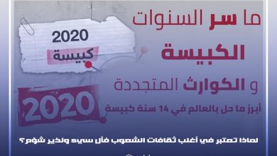 Photo of السنوات الكبيسة..لماذا تعتبر في أغلب ثقافات الشعوب فأل سيء ونذير شؤم؟