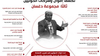 Photo of تقرير جديد ل(regain yemen)عن شركات واموال الحوثيين يكشف شبكة دغسان التجارية