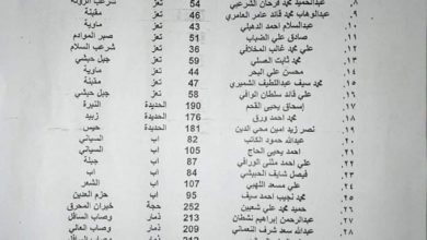 Photo of صنعاء..الحوثيون يتهمون عشرات البرلمانيين “بالخيانة العظمى”
