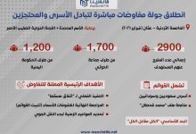 Photo of انطلاق جولة مفاوضات مباشرة لتبادل الأسرى والمحتجزين