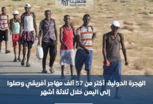 Photo of الهجرة الدولية: أكثر من 57 ألف مهاجر أفريقي وصلوا إلى اليمن خلال ثلاثة أشهر